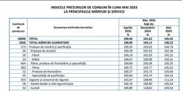 Alarma: inflatia a ajuns la 5,5%. Pretul alimentelor, in crestere (Raportul)