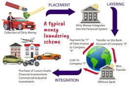 S-A INASPRIT LEGEA SPALARII BANILOR – Institutiile de credit, administratorii de fonduri private, avocatii, notarii, executorii judecatoresti, furnizorii de jocuri de noroc, expertii contabili si agentii imobiliari vor fi acuzati de circumstanta agravanta