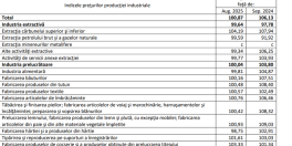 Au explodat preturile la energie. Cifrele oficiale (Document)