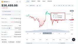 BINANCE A PUBLICAT RAPORTUL PE LUNA NOIEMBRIE – Bitcoin a intregistrat o crestere lunara de 28%, antrenand pe plus intreaga piata cripto. Previziunile analistilor