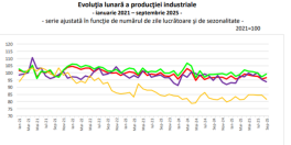 Cifrele care arata ce se intampla in economie (Raportul)