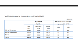 Executivul se bate cu deficitul si face pachete fiscale, insa preturile sar in aer. Crestere cu 65% la energie, paine mai scumpa cu aproape 10% (Document)
