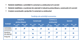 CRESTERE ACCENTUATA A PRETURILOR – Raportul managerilor pe economia Romaniei. Iata ancheta INS (Document)