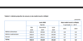 E doar inceputul: inflatia si preturile, in crestere inainte de aplicarea legii austeritatii (Raportul)