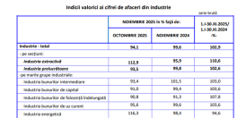 Economia Romaniei: cifrele oficiale (Document)