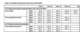 Economia se misca greu, ce se intampla cu PIB-ul