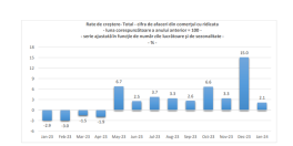 Gaura in economie. Comertul en-gros s-a prabusit in numai o luna. Iata cifrele oficiale (Document)