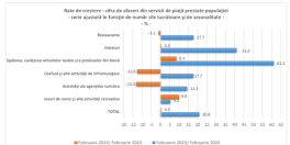 Jocurile de noroc, pe plus: raport pe ultimul an (Document)