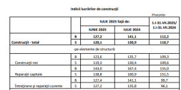  Piata constructiilor a crescut cu 40% inainte de marirea TVA (Raportul)