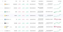 PIATA CRIPTO REVINE FULGERATOR PE VERDE – Analistii explica ce evenimente propulseaza din nou "locomotiva” Bitcoin si cat va dura noul raliu
