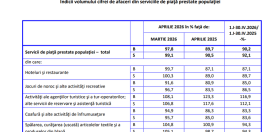 Probleme pentru antreprenori. Afacerile din serviciile prestate populatiei, in picaj (Raportul)