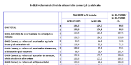 Anunt oficial privind business-urile din Romania (Document)