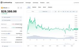 RAPORTUL COMPANIEI DE ANALIZA BLOCKCHAIN GLASSNODE – Concluzia: "Piata Bitcoin a ajuns intr-o etapa de apatie si epuizare extrema”