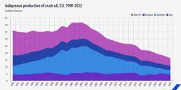 Romania, al treilea producator de petrol din UE