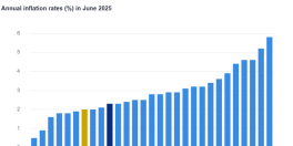 Romania, campioana inflatiei in UE: de luni bune suntem pe primul loc. Iata procentul la care am ajuns