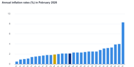 Romania ramane campioana la inflatie in UE: datele Eurostat