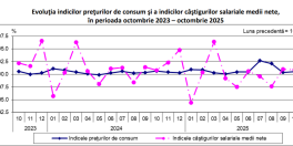 Salariiile au crescut cu 49 lei net. Topul celor mai bine platiti romani (Raportul)