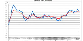 Somajul in Romania in scadere  usoara: cifrele oficiale