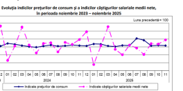 Topul salariilor in Romania (Document)