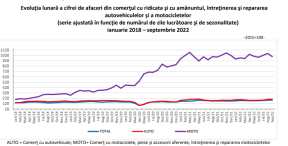 AFACERILE CU MASINI INFLORESC – Ce se intampla cu serviciile prestate populatiei (Document)