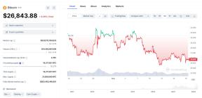 ANALIZA: BITCOIN, IN PRAGUL UNUI NOU BULL MARKET – Investitorii, sfatuiti sa nu fie intimidati de actualele fluctuatii ale pretului BTC