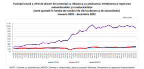 BANI DIN SERVICIILE OFERITE ROMANILOR – Economia, in cifre (Document)