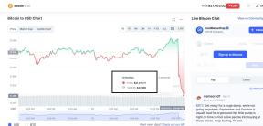 CIFRELE PRIVIND INFLATIA IN SUA DECLANSEAZA "SCENARIUL ROSU” PE PIATA CRIPTO – Bitcoin si Ether s-au depreciat cu peste 5%, respectiv 6%, la cateva minute dupa raportul Biroului american de Statistica a Muncii