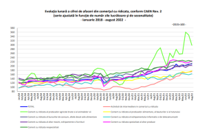 COMERTUL EN-GROSS IN ROMANIA, IN CRESTERE – Domeniile in care s-au facut bani (Document)