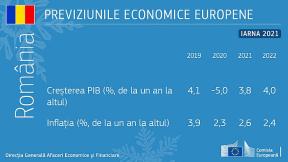 COMISIA EUROPEANA A FACUT ANUNTUL DESPRE ROMANIA – Va creste inflatia. Ce ne asteapta