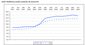 CRESC PRETURILE IN ROMANIA – Raport privind inflatia (Document)