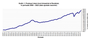 CRESTE PIB-UL ROMANIEI – 2022, COMPARATIE CU 2021 (Document)