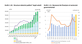 DATORIA PUBLICA: DATELE BNR - Aproximativ jumatate din necesarul de finantare este destinat acoperirii deficitului bugetar. Ce se intampla in contextul actual (Document)