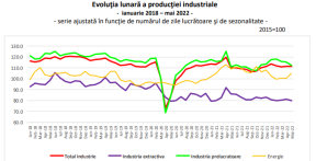 ECONOMIA ROMANIEI – Iata ce se intampla. Date oficiale (Document)