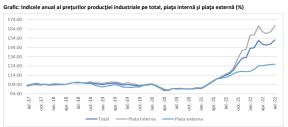 EXPLOZIA PRETURILOR: CRESTERI URIASE - Productia si furnizarea de energie, plus 178% (Document)