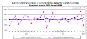 GAURA DE APROAPE 200 LEI IN BUZUNARELE ROMANILOR – Au scazut salariile. Castigul net, cifre oficiale (Document)