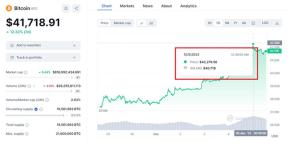 "LOCOMOTIVA” BITCOIN PROPULSEAZA PIATA CRIPTO LA 1,5 TRILIOANE DOLARI – Cea mai puternica criptomoneda a atins 42.000 dolari, ridicand preturile altcoins. Ce a declansat noul raliu