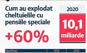 PENSIILE SPECIALE – Cifre in premiera. Iata cat incaseaza parlamentarii, politistii, serviciile secrete si  magistratii