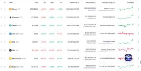 PIATA CRIPTO INCEPE ANUL PE UN TREND CRESCATOR – Investitorii mentin un optimism prudent dupa masurile anti-inflationiste anuntate de banca centrala a SUA