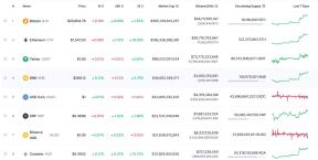 PIATA CRIPTO REVINE FULGERATOR PE VERDE – Analistii explica ce evenimente propulseaza din nou "locomotiva” Bitcoin si cat va dura noul raliu