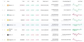 PIATA CRIPTO STAGNEAZA IN ASTEPTAREA CIFRELOR PRIVIND INFLATIA IN SUA – Pretul Bitcoin intampina un prag de rezistenta la 17.000 dolari