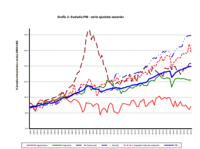 PIB-UL CRESTE CU 0,1% - Acestea sunt cifrele oficiale. Ramurile din economie in care se fac bani (Document)