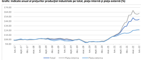 PRETURILE O IAU RAZNA – Crestere de aproape 50%. Cu cat s-au marit la energie (Document)