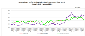 RAPORT PRIVIND INDUSTRIA ROMANIEI – Cifrele care arata ce se intampla (Document)