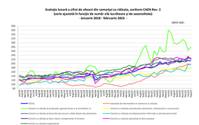 REZULTATE POZITIVE IN AFACERILE DIN COMERT – Domeniile din economie in care se fac bani (Document)