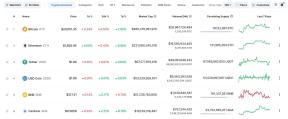 STUDIU: NIVELUL DE ADOPTIE A CRIPTOMONEDEOR VA EXPLODA IN 3 ANI - Peste 75% dintre institutiile financiare vor sa implementeze servicii cripto in urmatoarele 36 de luni