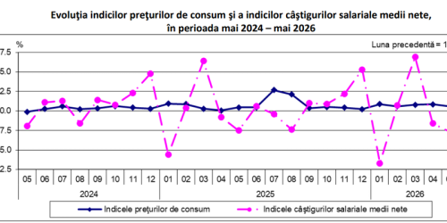 Au scazut salariile romanilor: cifrele oficiale (Document)