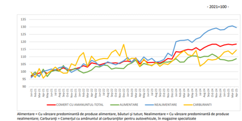 Economia Romaniei se misca greu (Raportul)