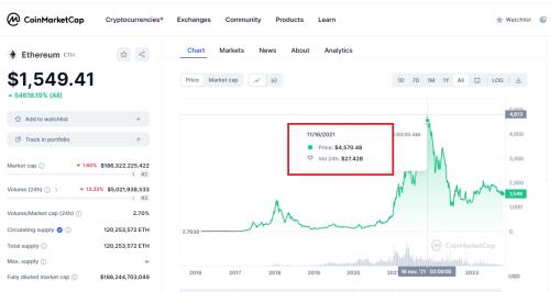 ESTIMAREA STANDARD CHARTERED: ETHER VA ATINGE 8000 DOLARI IN 2026 – Gigantul bancar „pariaza” pe cresterea interesului companiilor din alte industrii de a utiliza blockchainul Ethereum