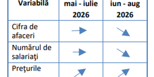 Iar cresc preturile. S-au anuntat domeniile in care se vor aplica mariri (Raportul)
