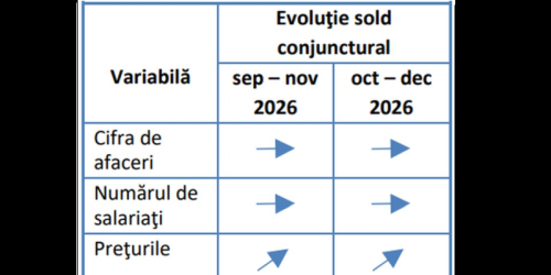 Povară  pentru români: s-a anunțat creșterea prețurilor (Document)